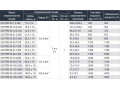 Секция Ice Free М-21,5-650 обогрев открытых площадок и ступеней