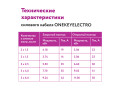 Кабель силовой ONEKEYELECTRO-КС-ВВГнг(А)-LS 3х4ок (N,PE)-0,66, бухта 50 метров