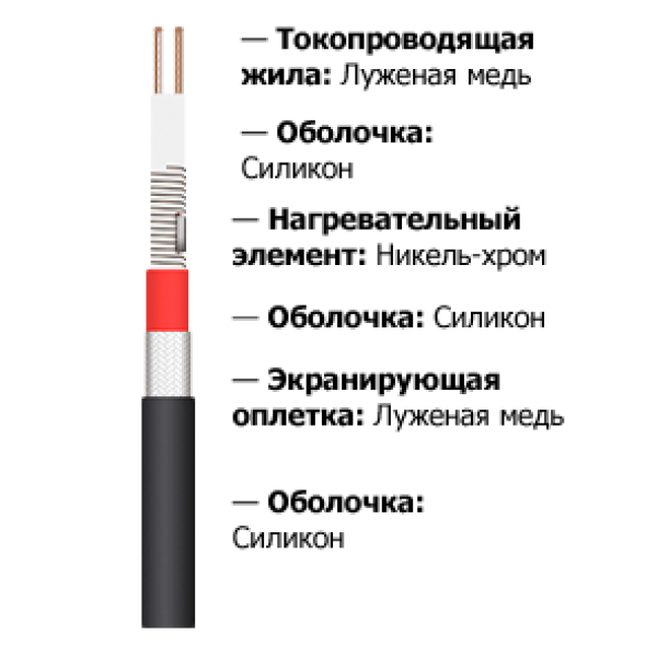 Зональный кабель YCPro KHX30-CR Зональный кабель YCPro KHX30-CR